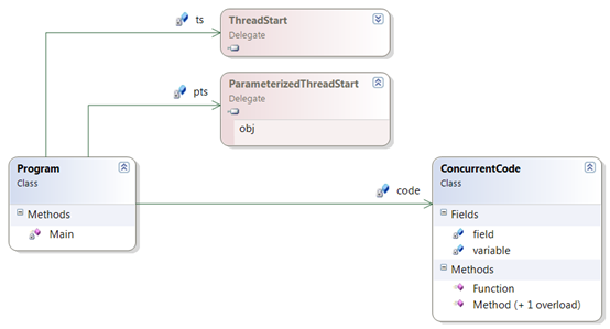 creating-threads