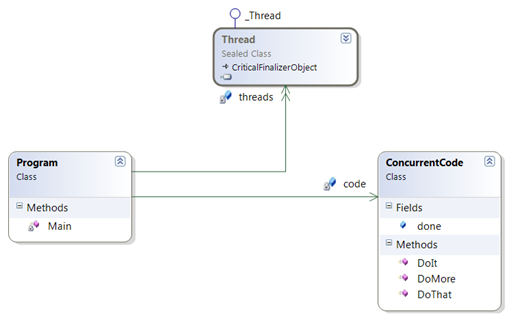 managing-threads-uml