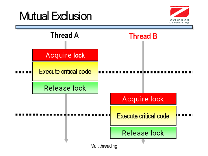 Synchronization Distributed Information Systems