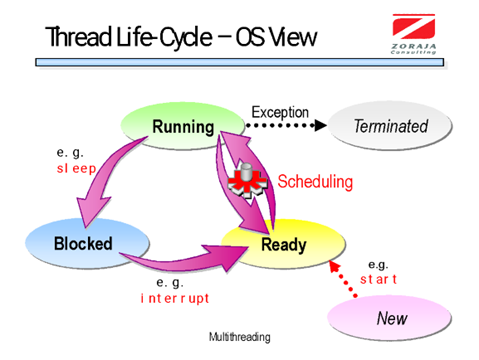 thread-lifecycle